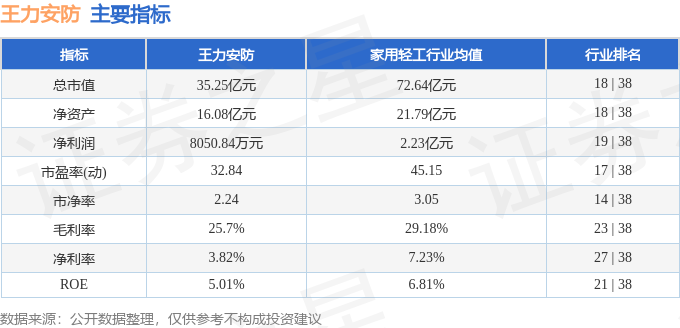 股票行情快报：王力安防（605268）12月24日主力资金净卖出7579万元(图2)